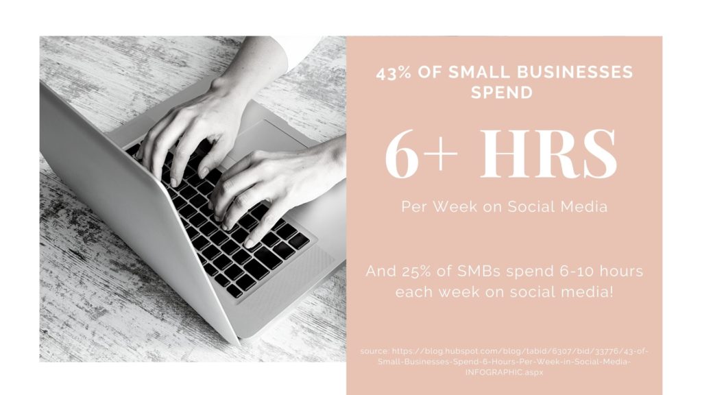 small business spend over 6 hours per week on their social media